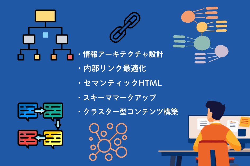 SEOにおける内部対策の項目